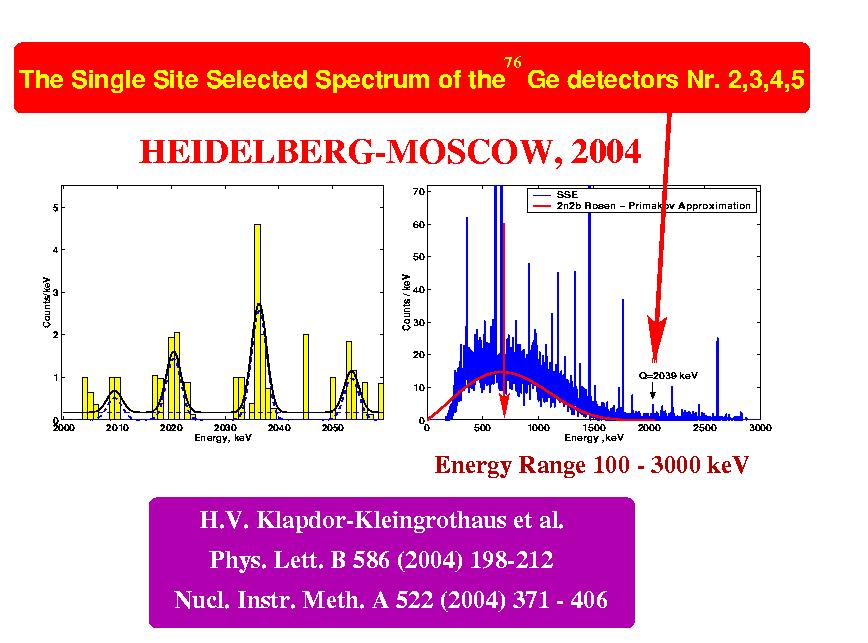 New Sum spectrum of the Ge detectors Nr. 2,3,4,5 (HEIDELBERG-MOSCOW Experiment)